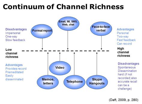 chanel richness|why is channel richness important.